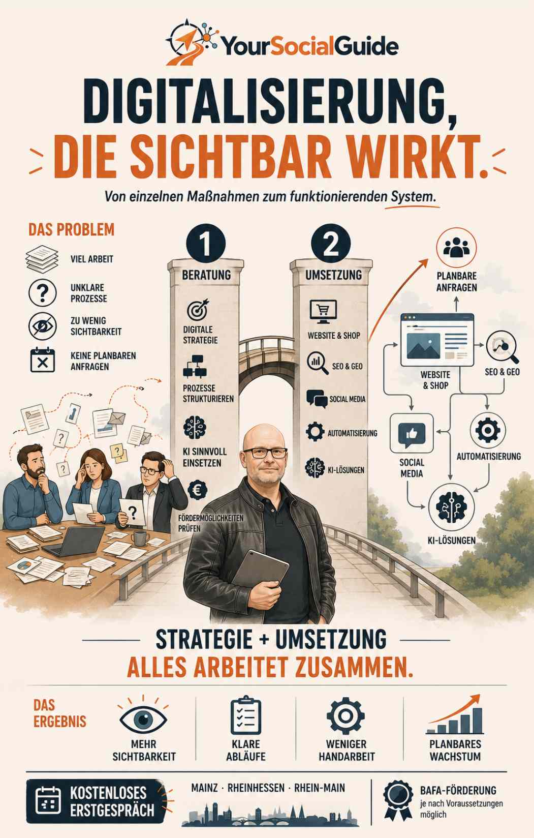 YourSocialGuide setzt Digitalisierung für Selbstständige und kleine Unternehmen praktisch um. Mit Websites, SEO und GEO, Automatisierung und Social Media.
