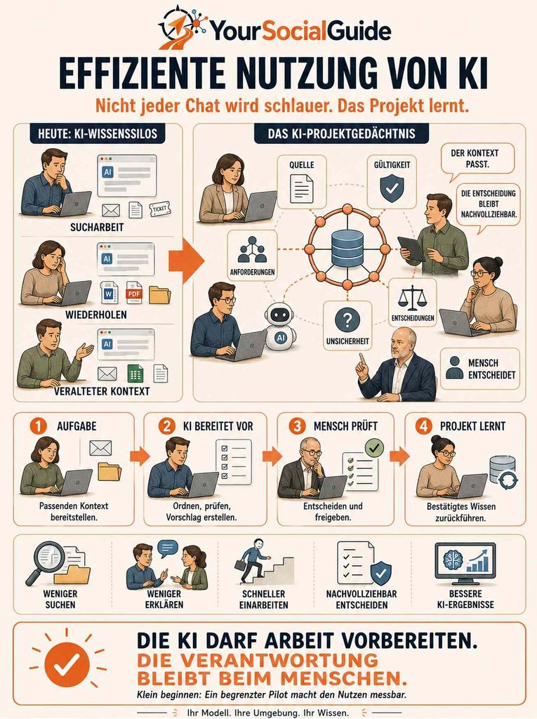 Ein gemeinsames Gedächtnis für Menschen und KI