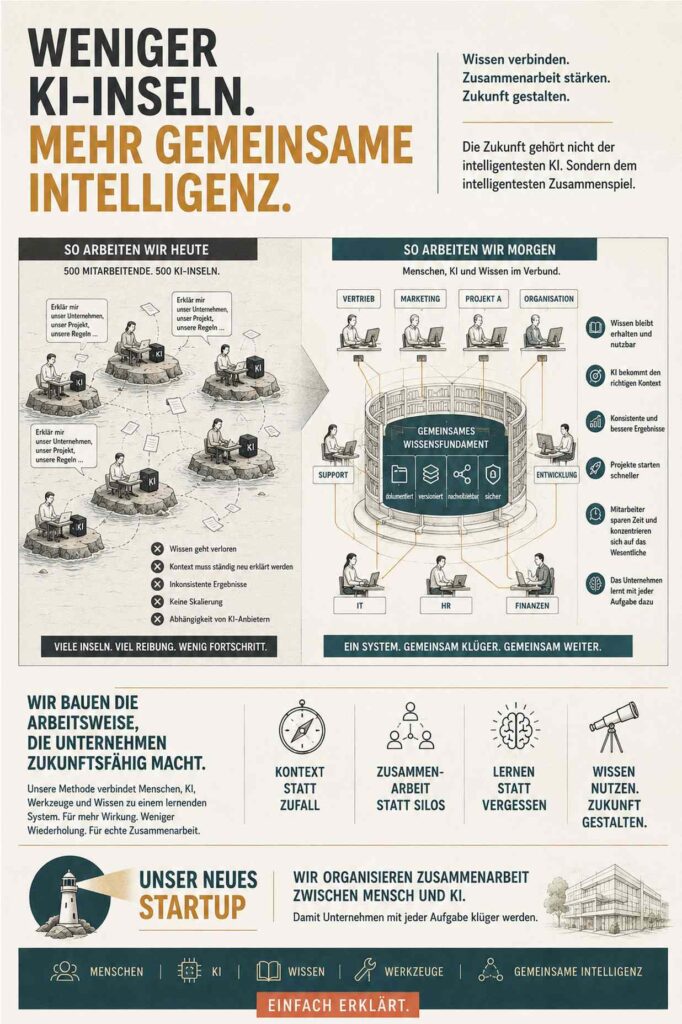 Weniger KI-Inseln. Weniger Wissenssilos. Mehr gemeinsame Intelligenz und Wissensmanagement.