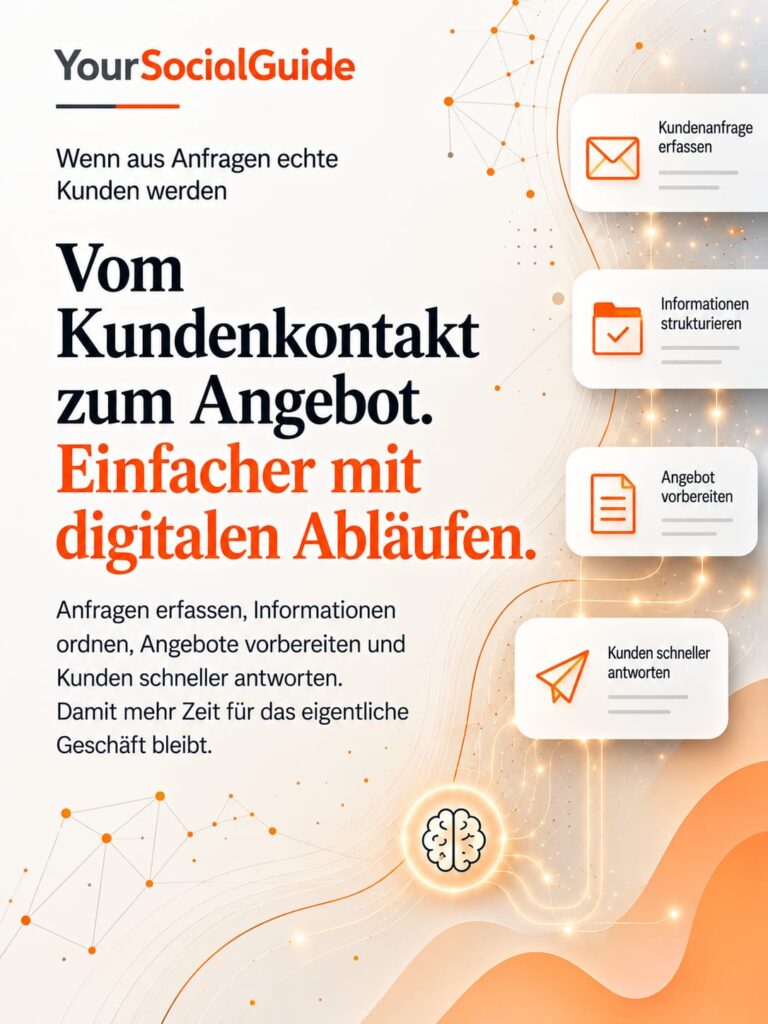 Grafik: Vom Kundenkontakt zum Angebot – Kundenanfragen erfassen, Informationen strukturieren, Angebote vorbereiten und schneller antworten.